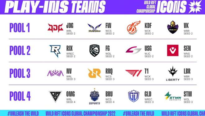 因素包括 因素包括